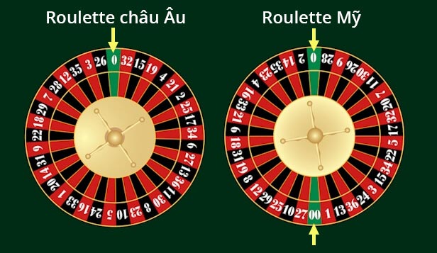 chơi roulette tại nhà cái top88